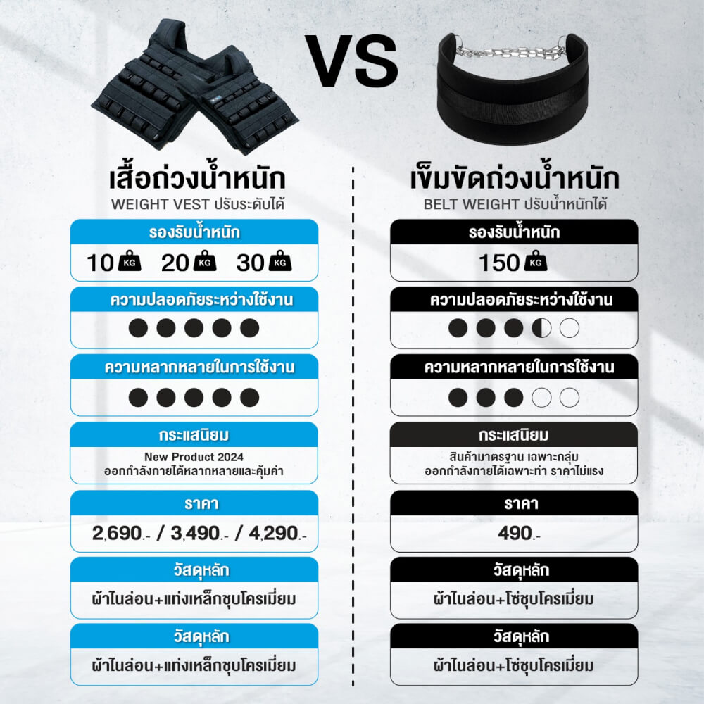 เสื้อถ่วงน้ำหนัก Calisthenic Homefittools HFT รุ่น 30kg